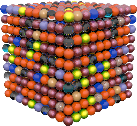 Resulting Material Distribution - Modo Texture Variation (720x480), Png Download