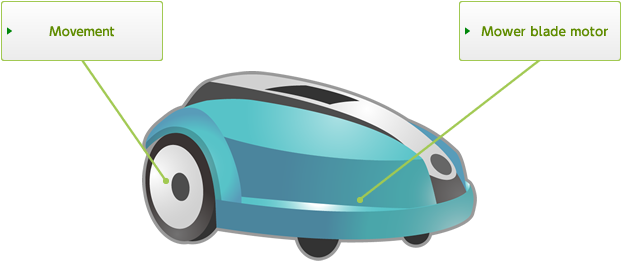 Electric Car (670x430), Png Download