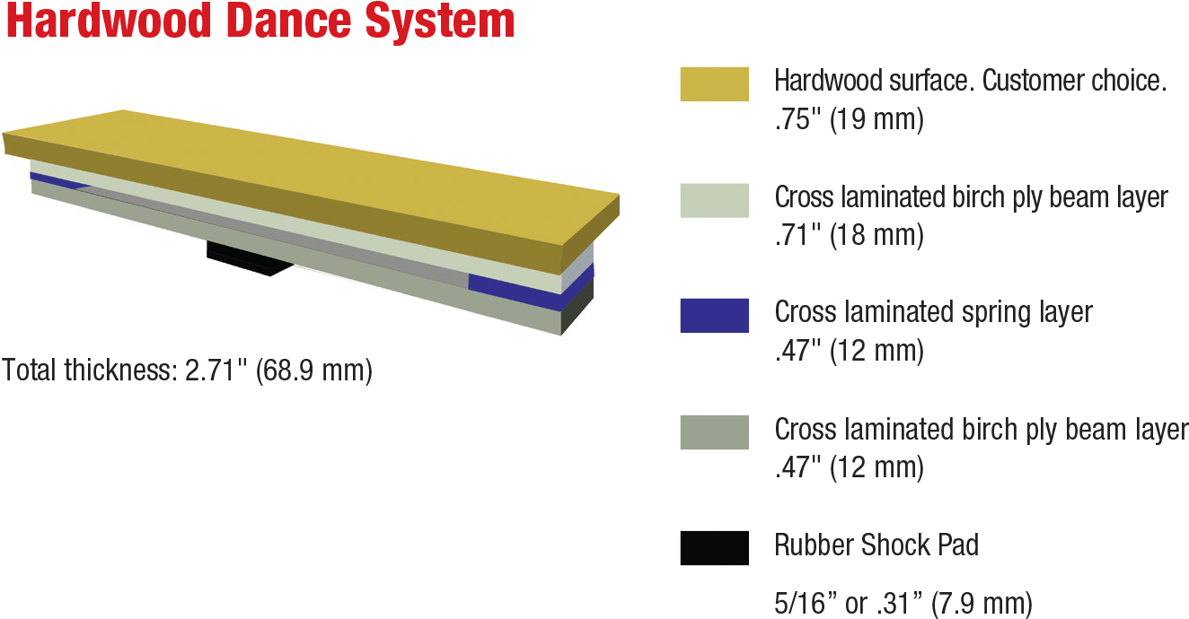 Hardwood Dance Floor System - Composite Material (1500x1200), Png Download