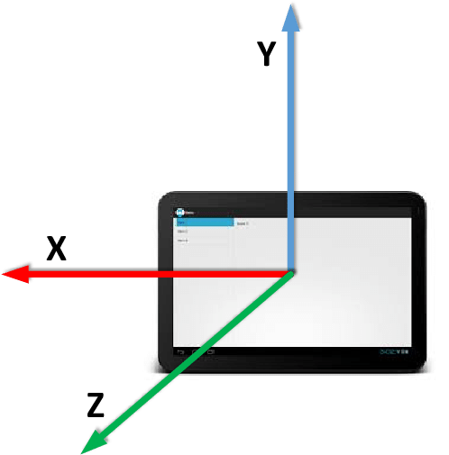 Accelerometer Axis In The Android Tablet - Tablet Computer (500x511), Png Download