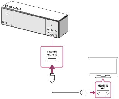 Sugerencia - Zr7 Hdmi Arc (381x319), Png Download