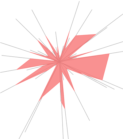 By Connecting The Midpoints, You Create What I'm Calling - Graphic Design (400x496), Png Download