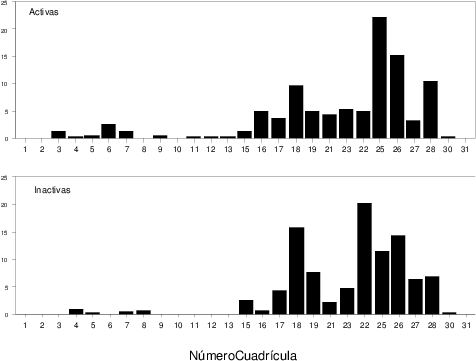 Distribución Por Cuadrícula Utm De La Zona Caracterizada - Diagram (476x361), Png Download