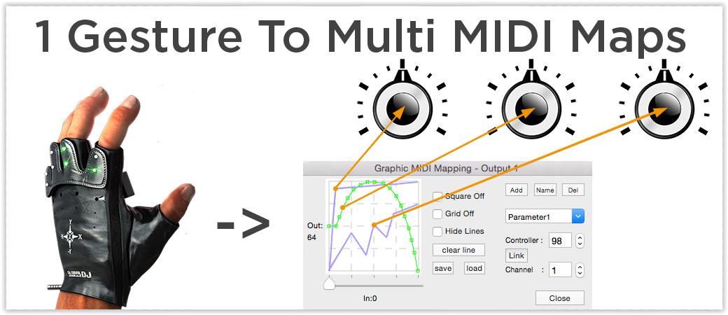 One Movement Replaces Multiple Gestures - Midi (1040x450), Png Download