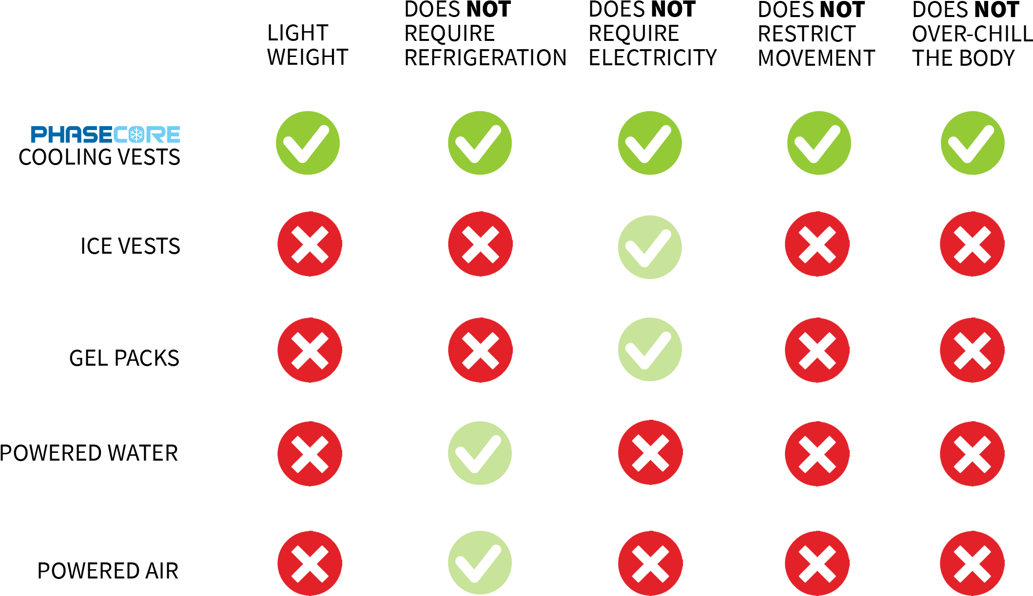 Phasecore Vest Comparison - Vest (2323x1452), Png Download
