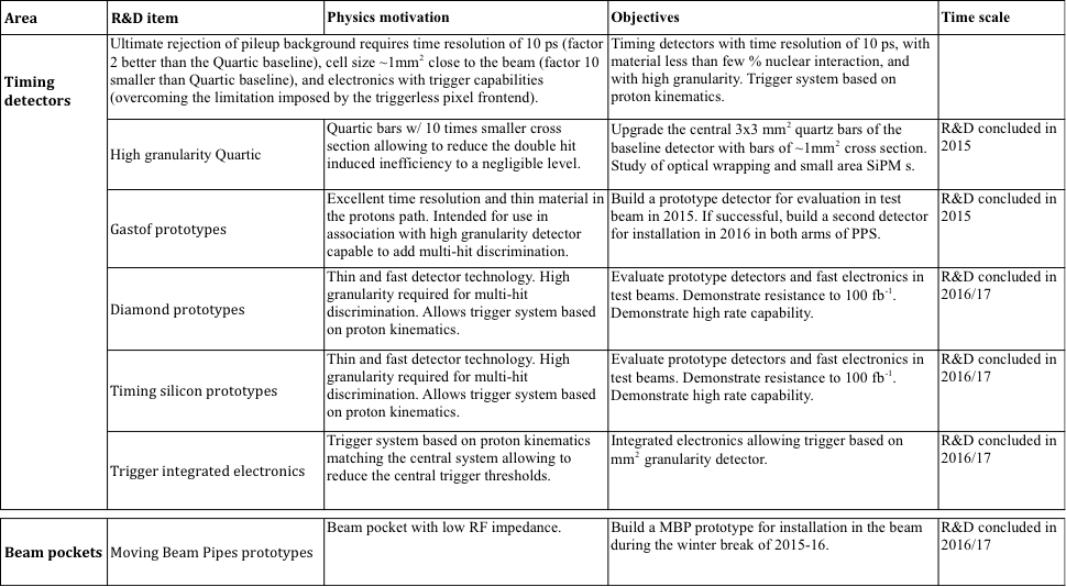 Rdprogram - Portable Network Graphics (969x534), Png Download