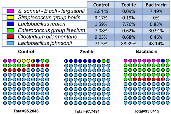 Contingency Dots Showing The Distribution Of The Species - Circle (903x379), Png Download