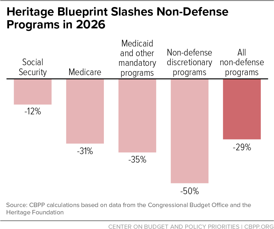 Heritage Blueprint Slashes Non-defense Programs In - Donald Trump (938x799), Png Download