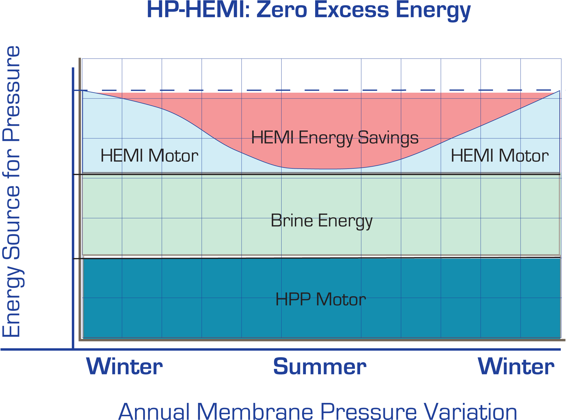 Mega Scale Swro Has Promised Significant Cost Reductions - Metric Horsepower (2048x1521), Png Download