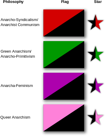 97p Shop Slashes Tags To 95p In Price War With 99p - Anarchist Flag (360x480), Png Download