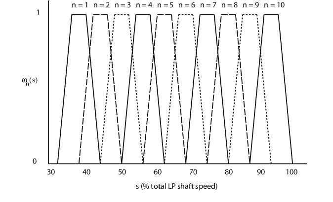 Example Of Weighting Functions Ω D , D - Diagram (673x418), Png Download