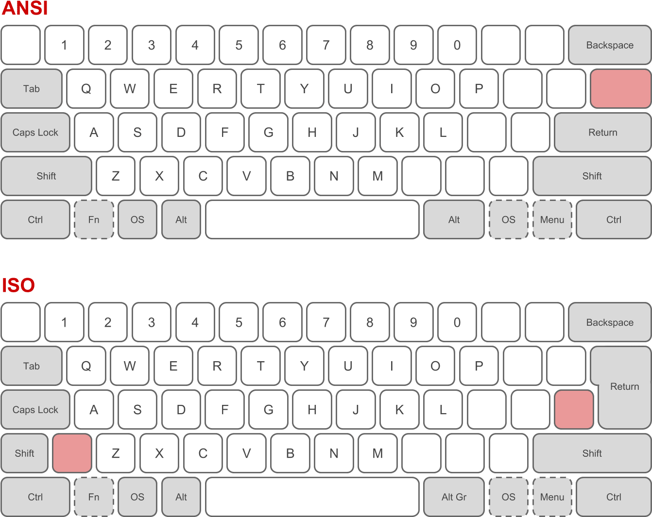 Download Physical Keyboard Layouts Comparison Ansi Iso Computer