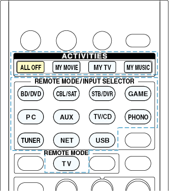 To Reset The Activities Button - Number (333x377), Png Download