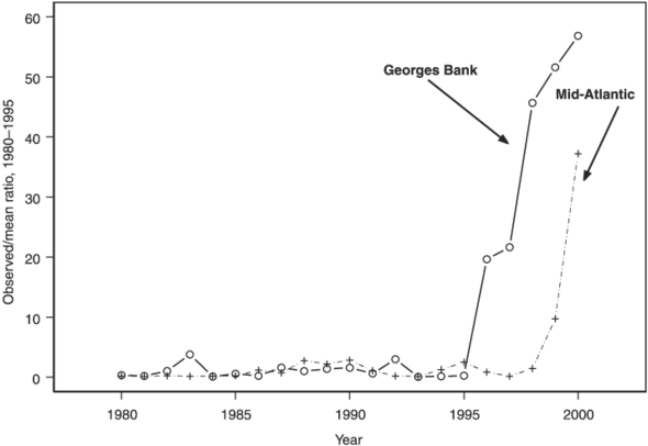 Comparison Of Model-based Relative Increase In Fertilized - Diagram (850x405), Png Download