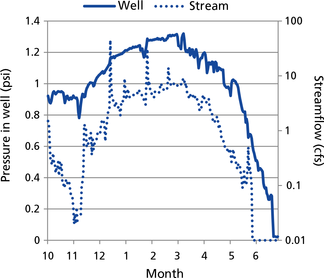 Water Year 2013 Flow Rate - Diagram (1181x993), Png Download