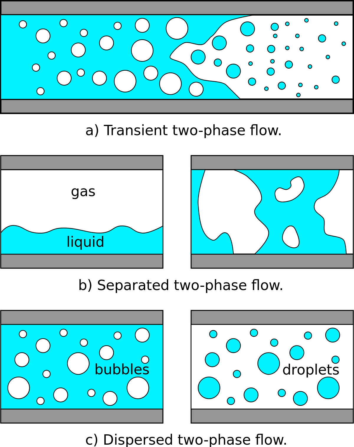 Download Two Phase Gas Liquid Flow - Full Size PNG Image - PNGkit