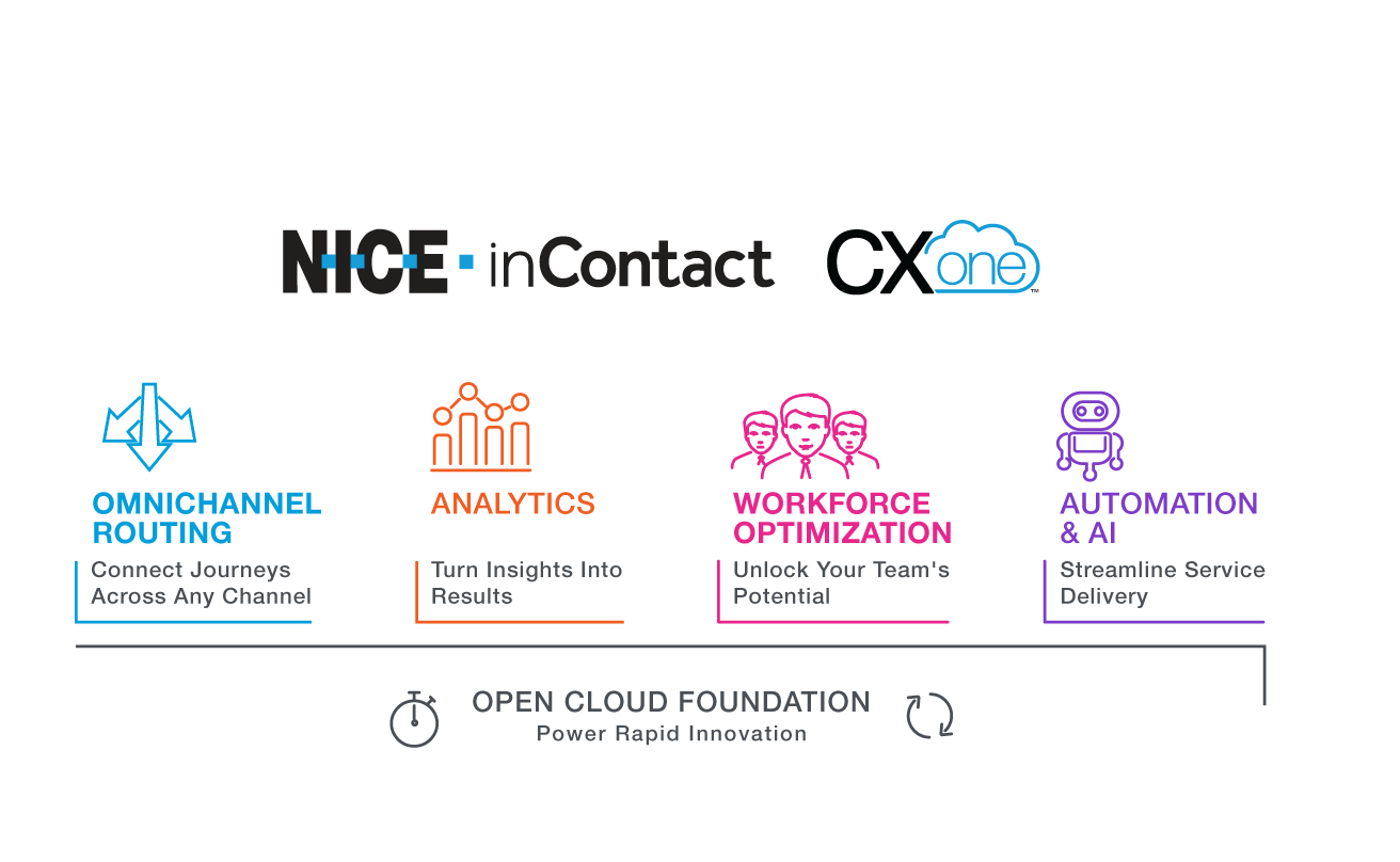Cloud Call Center Software, Cloud Contact Center Solutions, - Cloud Contact Center (1312x808), Png Download