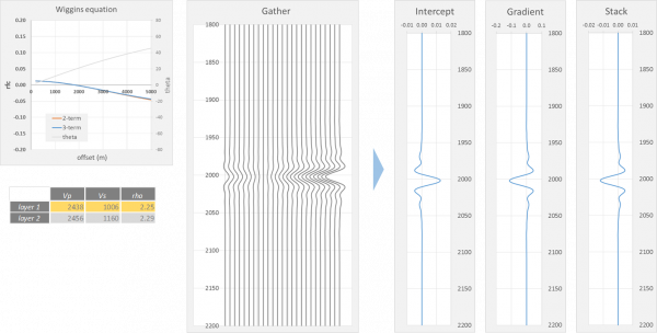 Avointerceptgradient - Gradient (600x304), Png Download