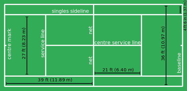Tenniscourt - Service Lines On A Tennis Court (599x292), Png Download