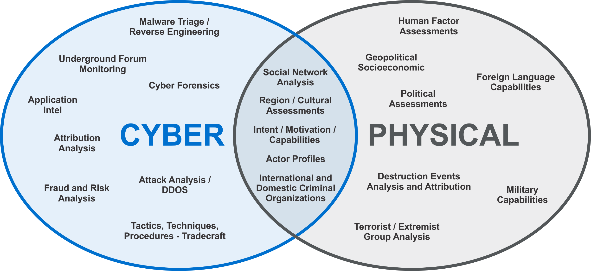 Cyber physical systems. Cyber physical. &quot;cyber-physical systems&quot; trustworthiness. &quot;cyber-physical objects&quot; cpos.