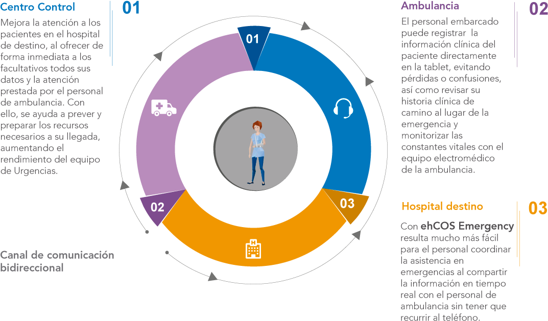 Compartir - - Circle (1280x687), Png Download
