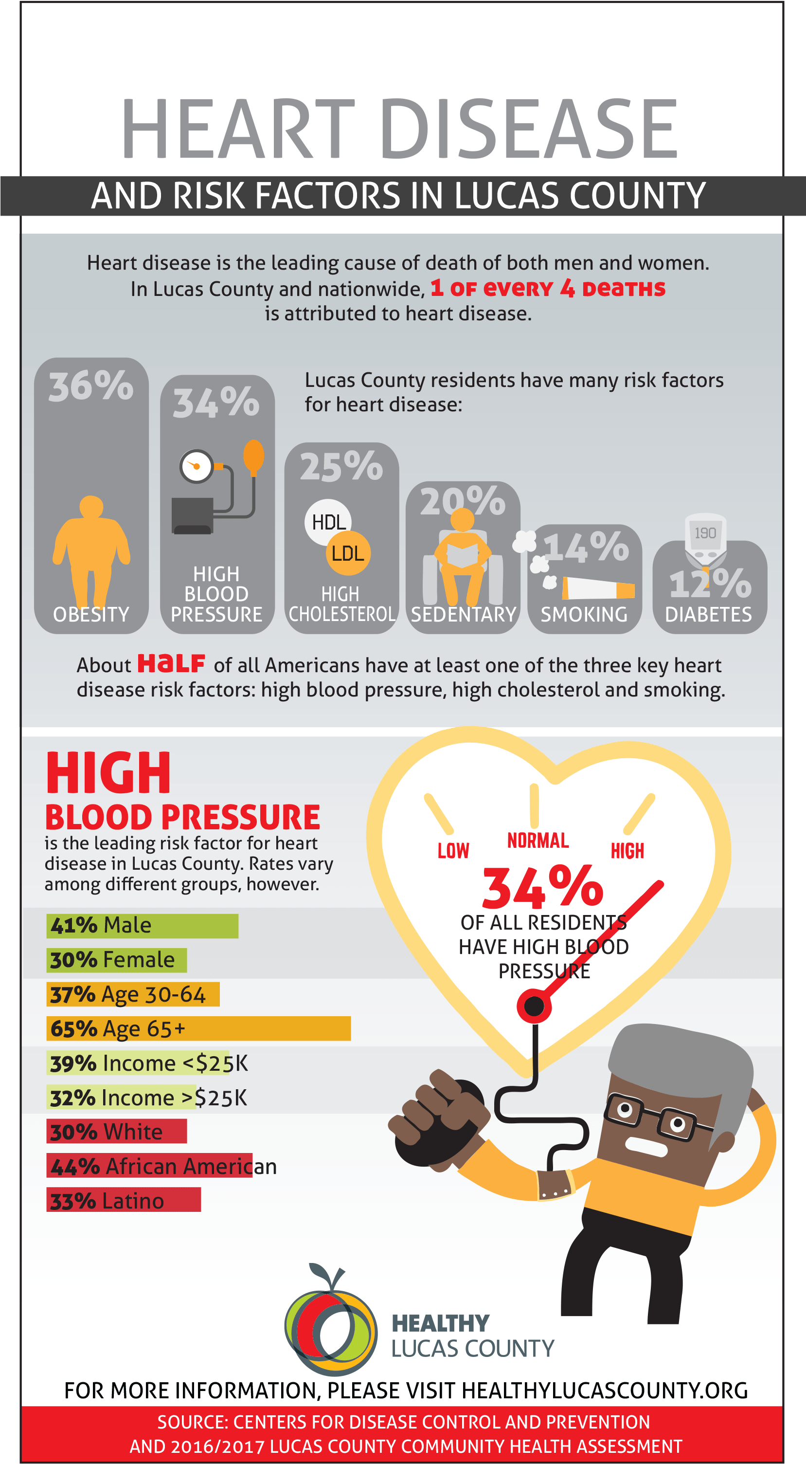 The Infographic Below Has Some More Statistics About (1656x3051), Png Download