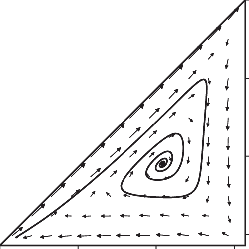 Vector Flow In The Plane = Π , And An Example Of The - Vector Flow (500x500), Png Download