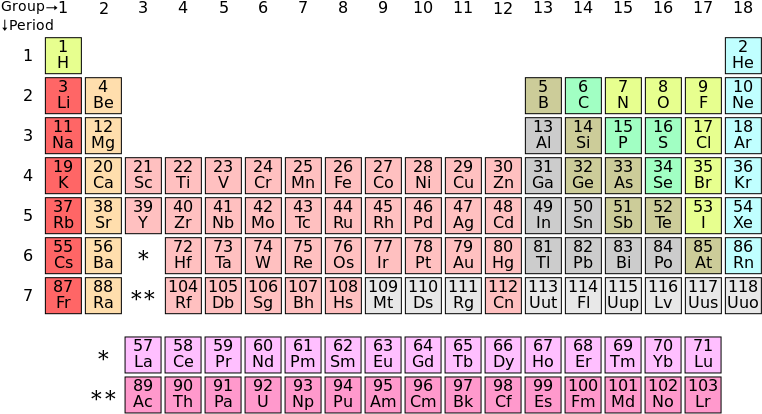 Here Is How To Make Atom Models Using Froot Loops, - Taula Periodica Dels Elements (770x422), Png Download