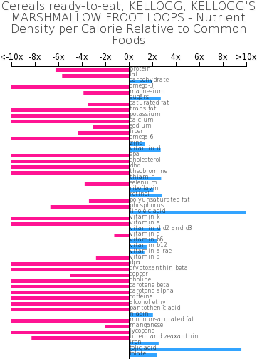 Cereals Ready To Eat, Kellogg, Kellogg's Marshmallow - Red Bull B12 (360x514), Png Download
