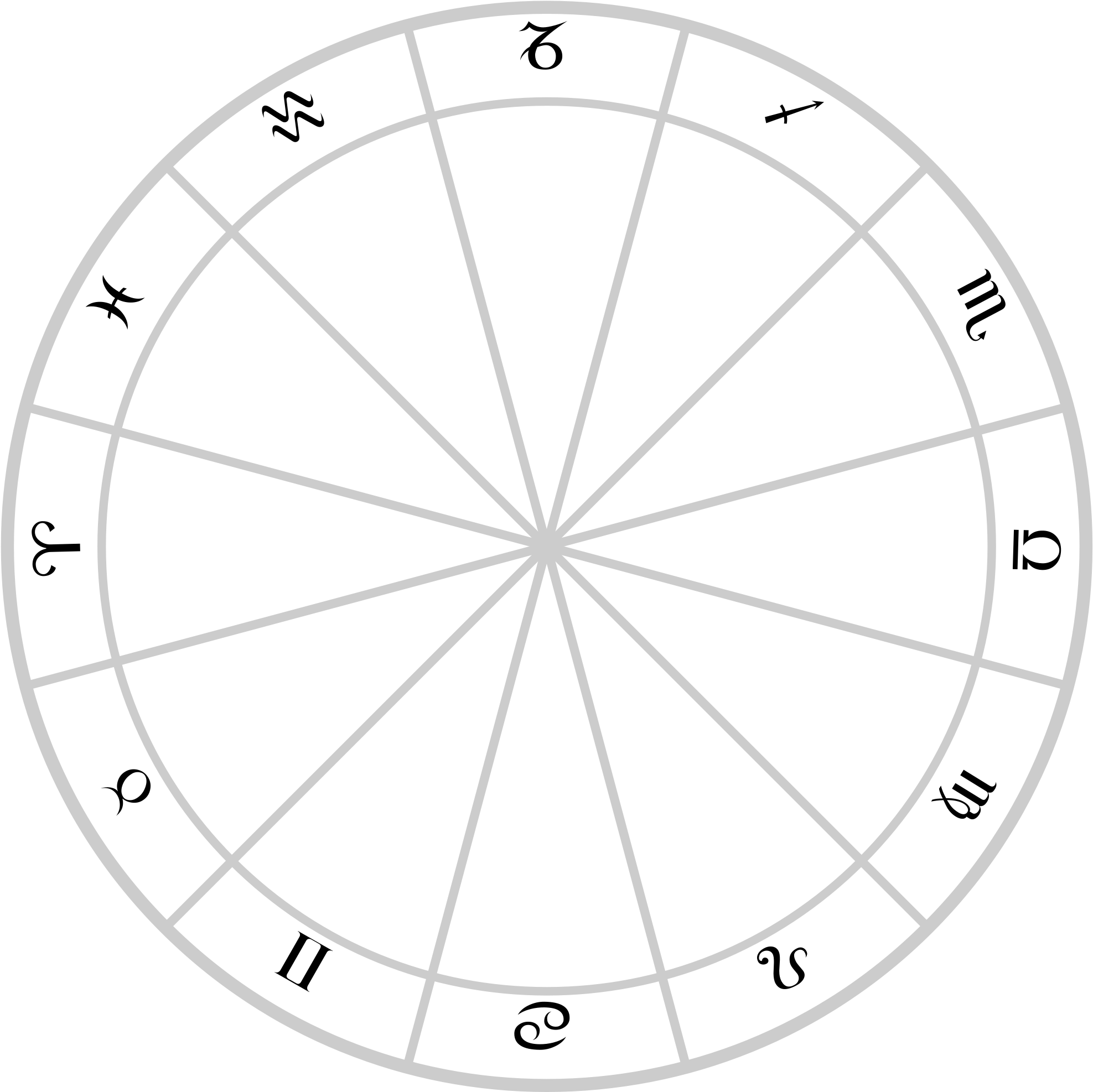 Open - Thema Mundi (2000x2004), Png Download