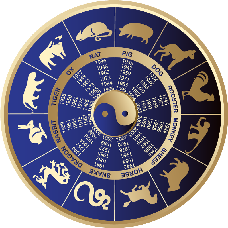 Welcome To The Chinese New Year Today Is Jan - Chinese Zodiac Sign For Capricorn (800x800), Png Download