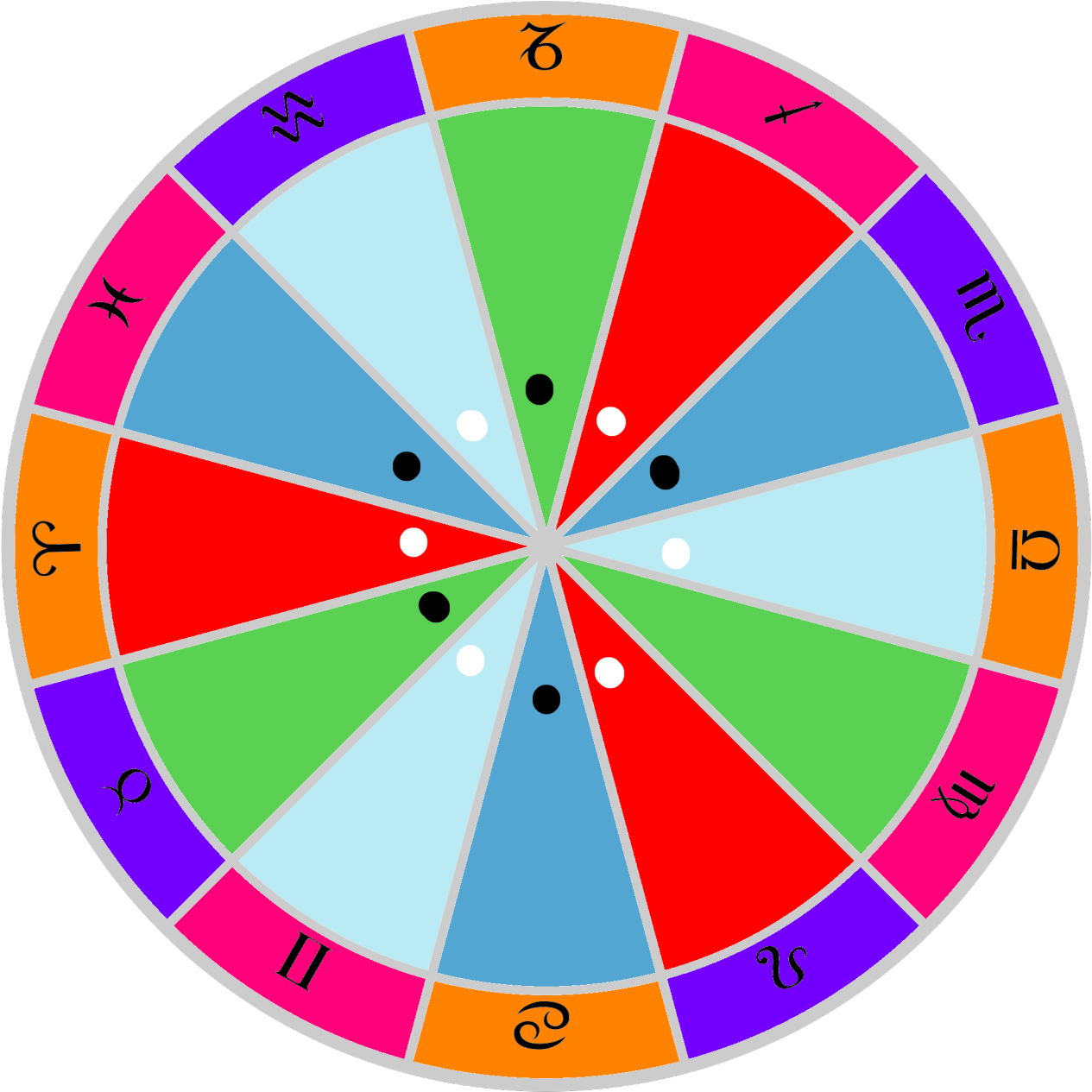 So You Can See How Much Pattern Exists Within The Zodiac - Color (540x541), Png Download