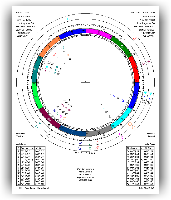 Bi-dial Wheel - Circle (719x841), Png Download