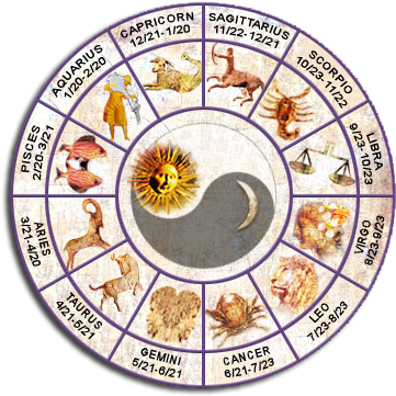 Horoscopes In Order (382x382), Png Download