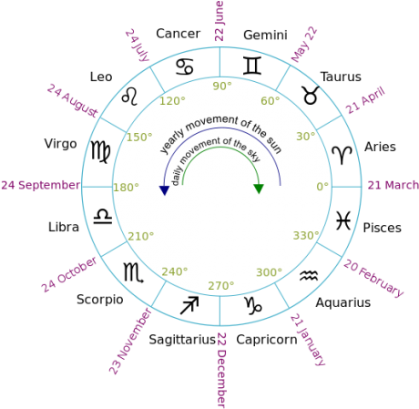 Photo Via Wikimedia Commons Under Creative Commons - Circle (475x475), Png Download