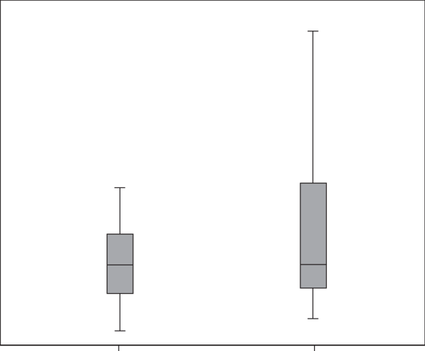 Diagrama De Cajas Del Valor De La Mediana Antes Y Después - Diagram (850x702), Png Download