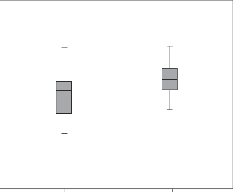 Diagrama De Cajas Del Valor De La Mediana Antes Y Después - Diagram (797x659), Png Download