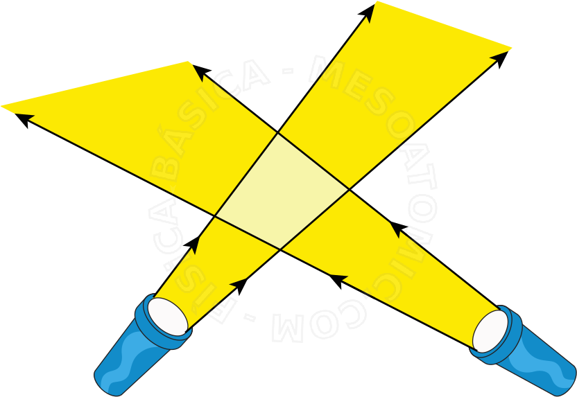 Principio Da Propagação Retilinea Da Luz (842x595), Png Download