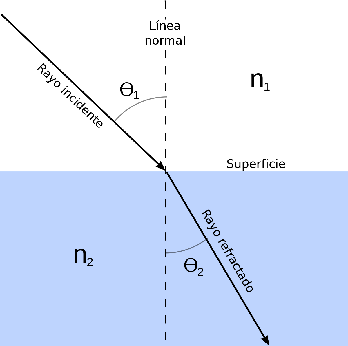 Refraccion De Una Onda (1200x1205), Png Download