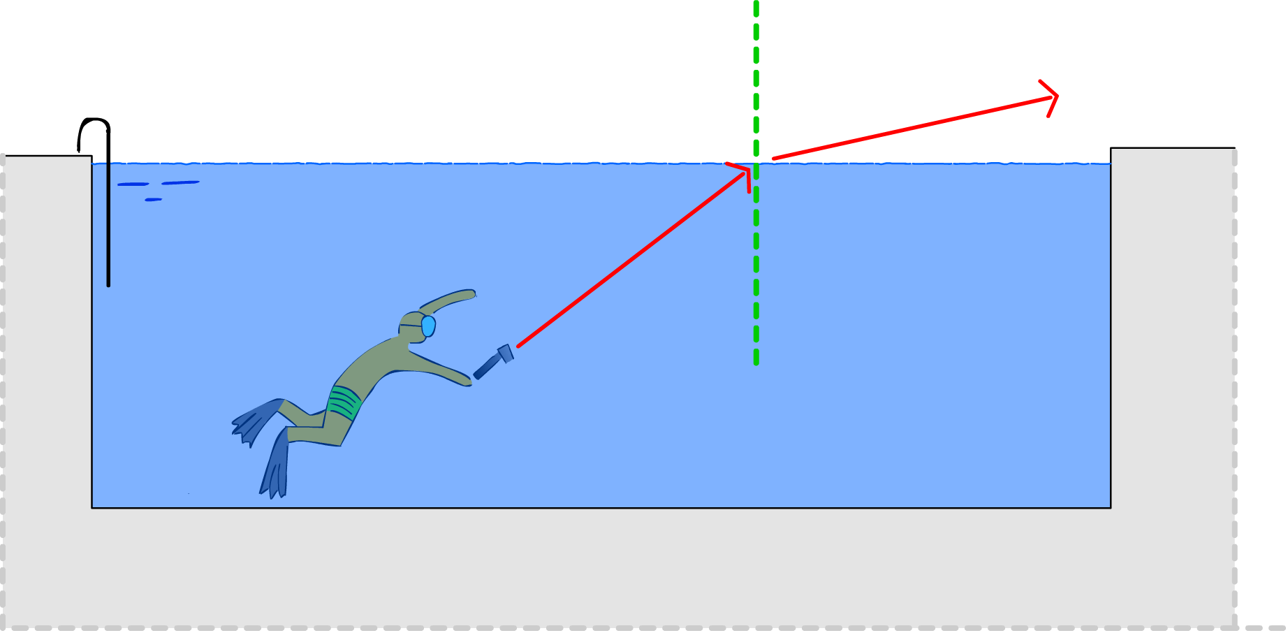 El Rayo De Luz Emerge Del Interior De La Piscina - Diagram (1844x906), Png Download