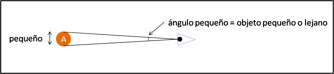 Al Observar Un Objeto Pequeño O Lejano, Los Rayos De - Rayos De Luz Objeto Cercano (1384x308), Png Download