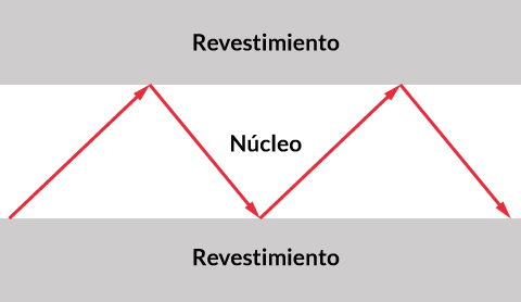 Propagación De La Luz Por La Fibra Óptica Mediante - Optical Fiber (480x278), Png Download