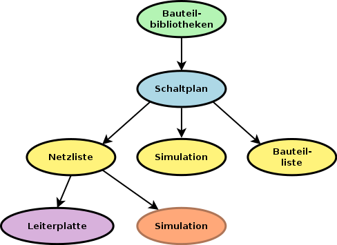 05 11244 Display Options 22 Oct 2018 - Diagram (488x355), Png Download