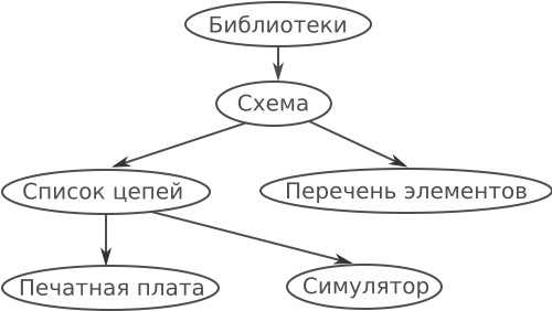 17 Dec 2016 - Portable Network Graphics (500x300), Png Download