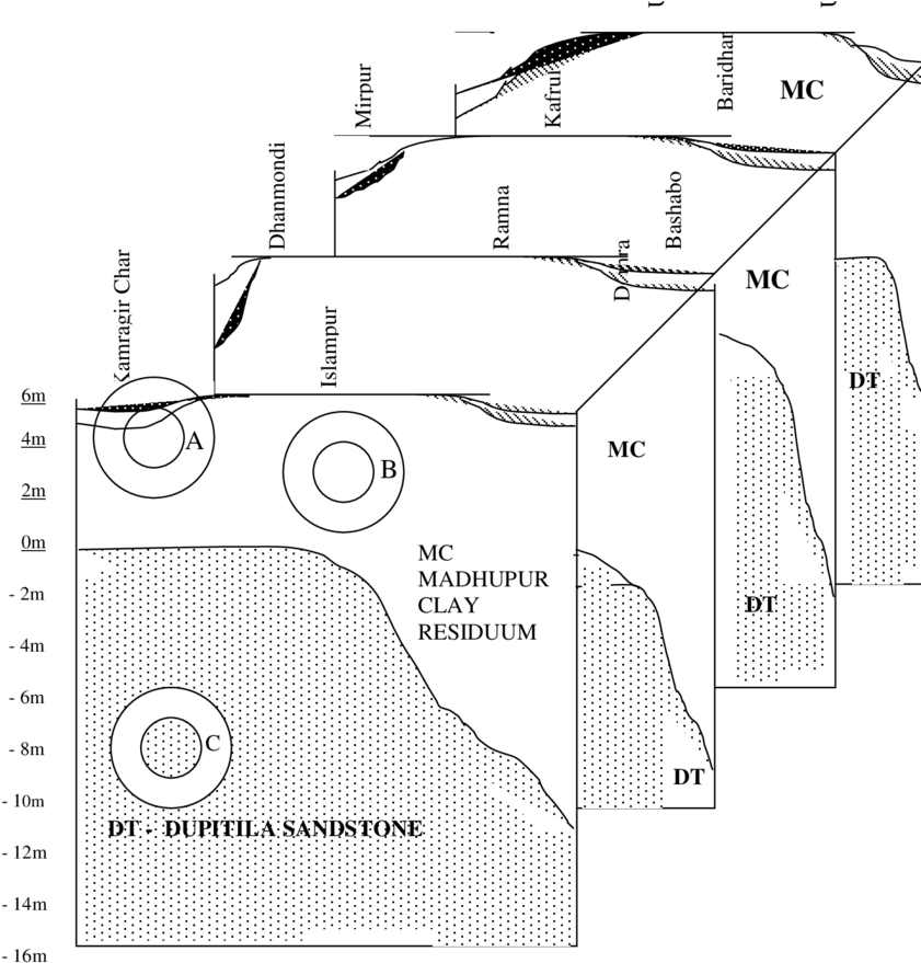 Schematic 3d-box Diagram Of Dhaka City Showing The - Diagram (850x902), Png Download