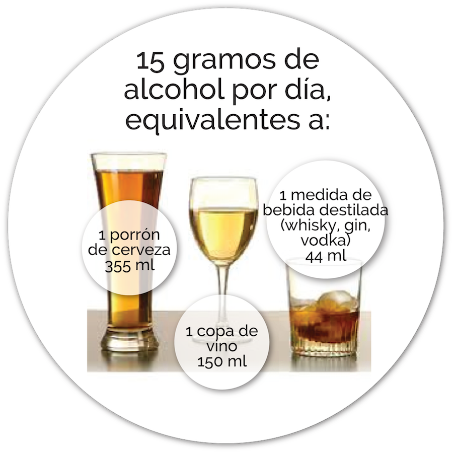 Img El Alcohol Y El Corazon 2 - Safety And Workers' Compensation Strategies: To Unleash (900x900), Png Download