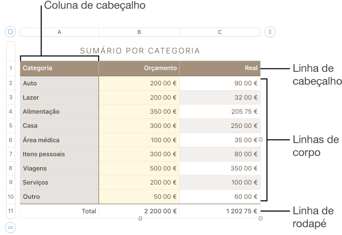 Uma Tabela Que Apresenta Cabeçalho, Corpo E Linhas - Keynote Tabelle (672x470), Png Download