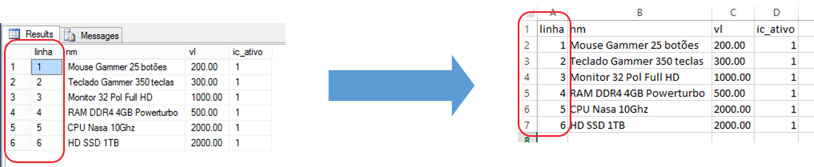 Select Com Números De Linhas - Number (1588x326), Png Download