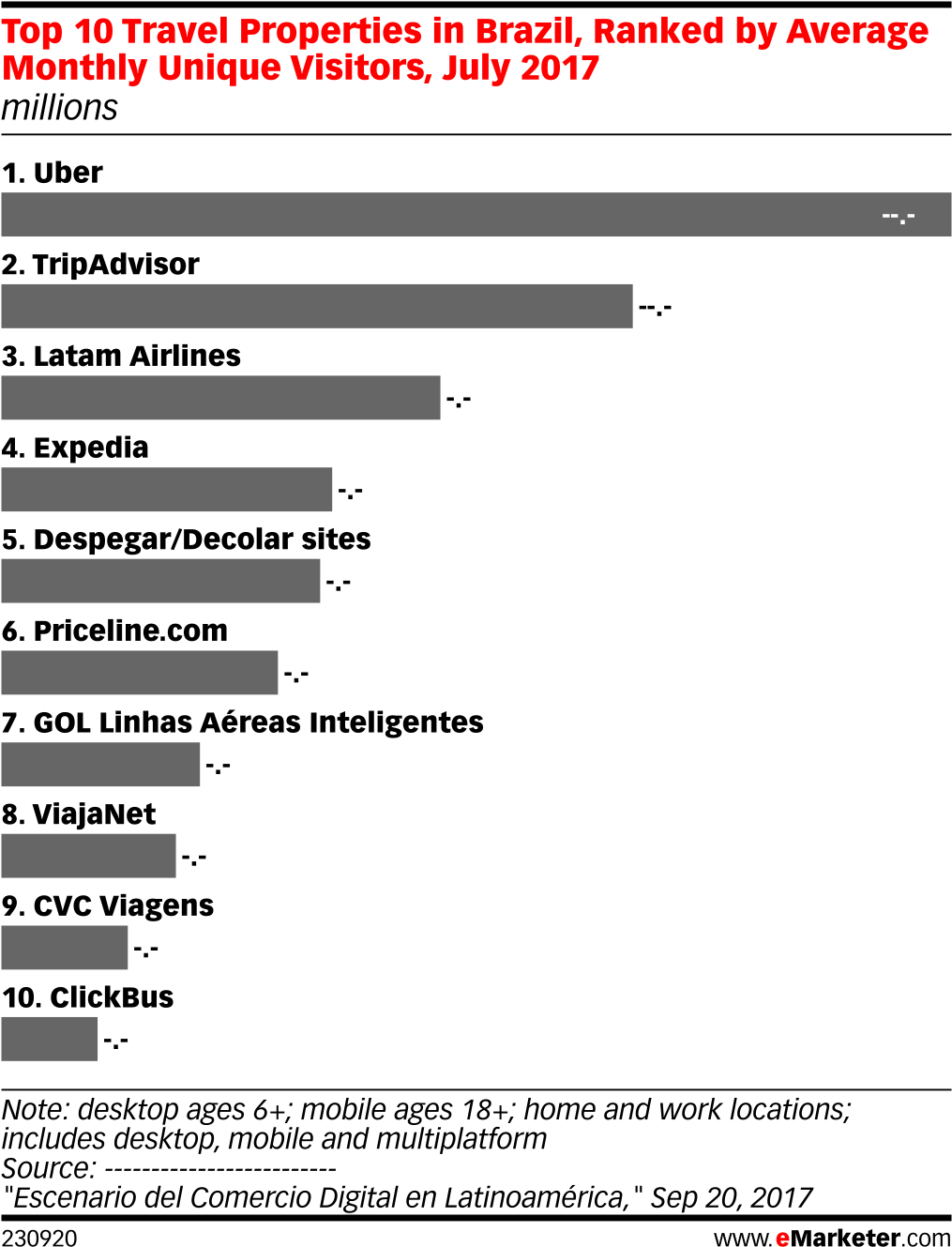 Top 10 Travel Properties In Brazil, Ranked By Average - Top Industries In The Philippines (1038x1358), Png Download