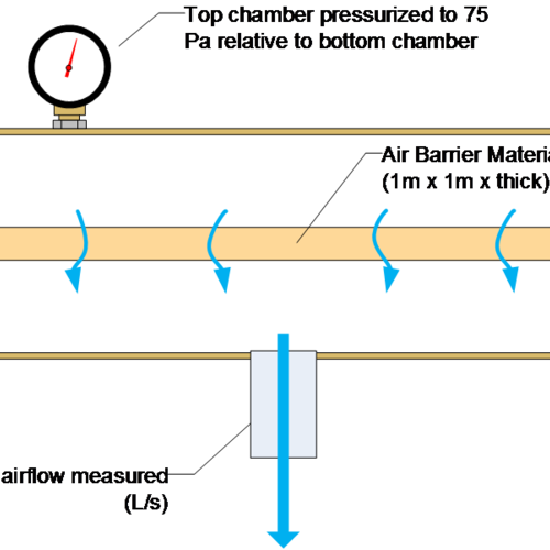 Air Leakage Through Spray Polyurethane Foam - Diagram (500x500), Png Download